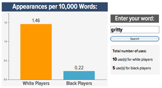 Illustration for article titled Roundup: Your Best "Black Vs. White NFL Prospect" Word Searches